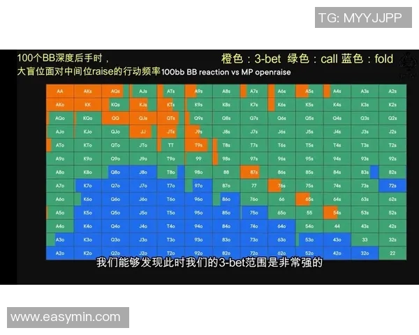 掌握读牌技巧提升德州扑克胜率的实用指南与策略分析